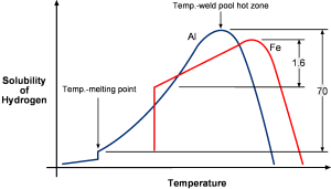 Porosity Graph